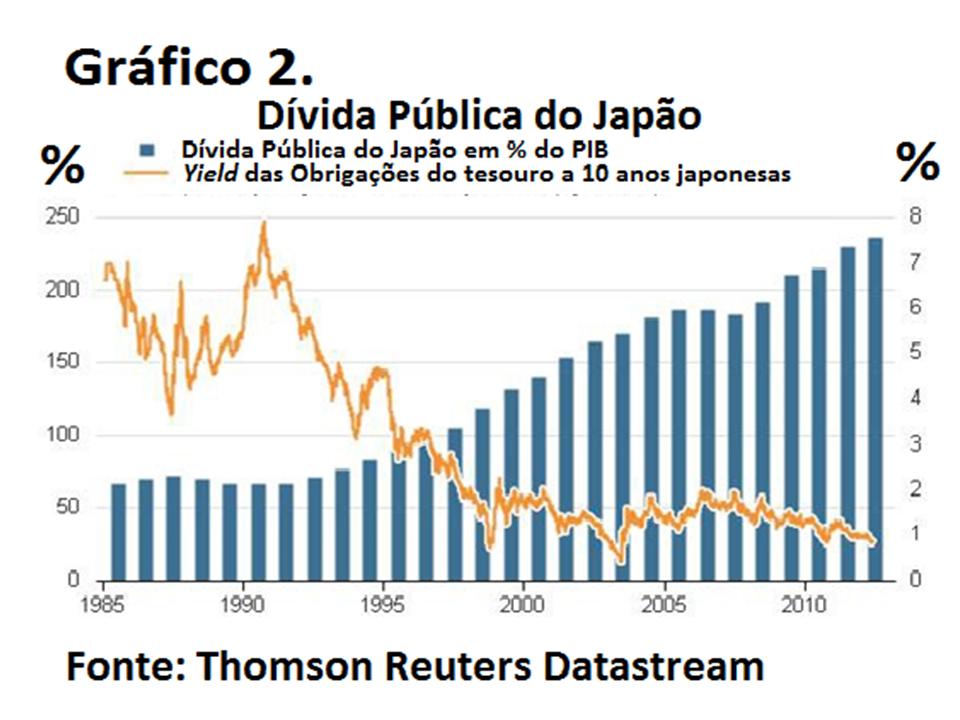 GRÁFICO 2