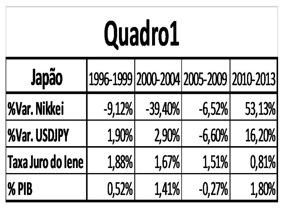 GRÁFICO 3