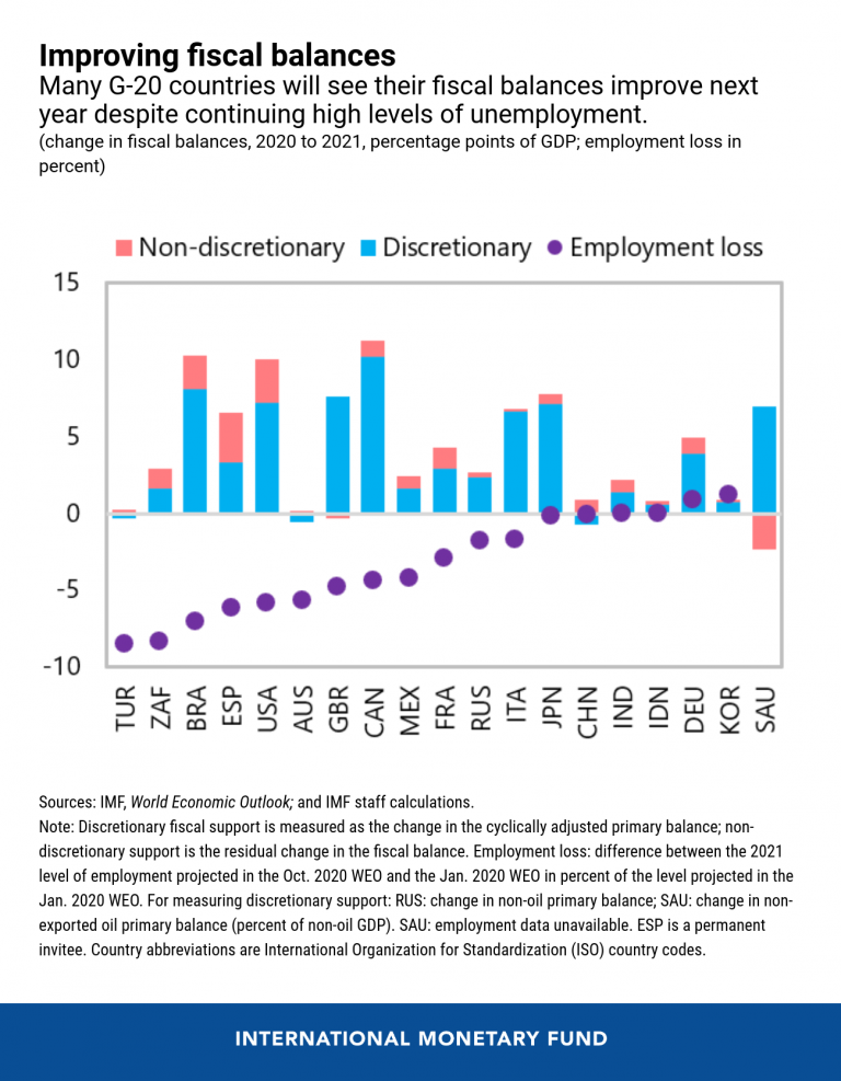 A crise não acabou, continue a gastar (com sa...