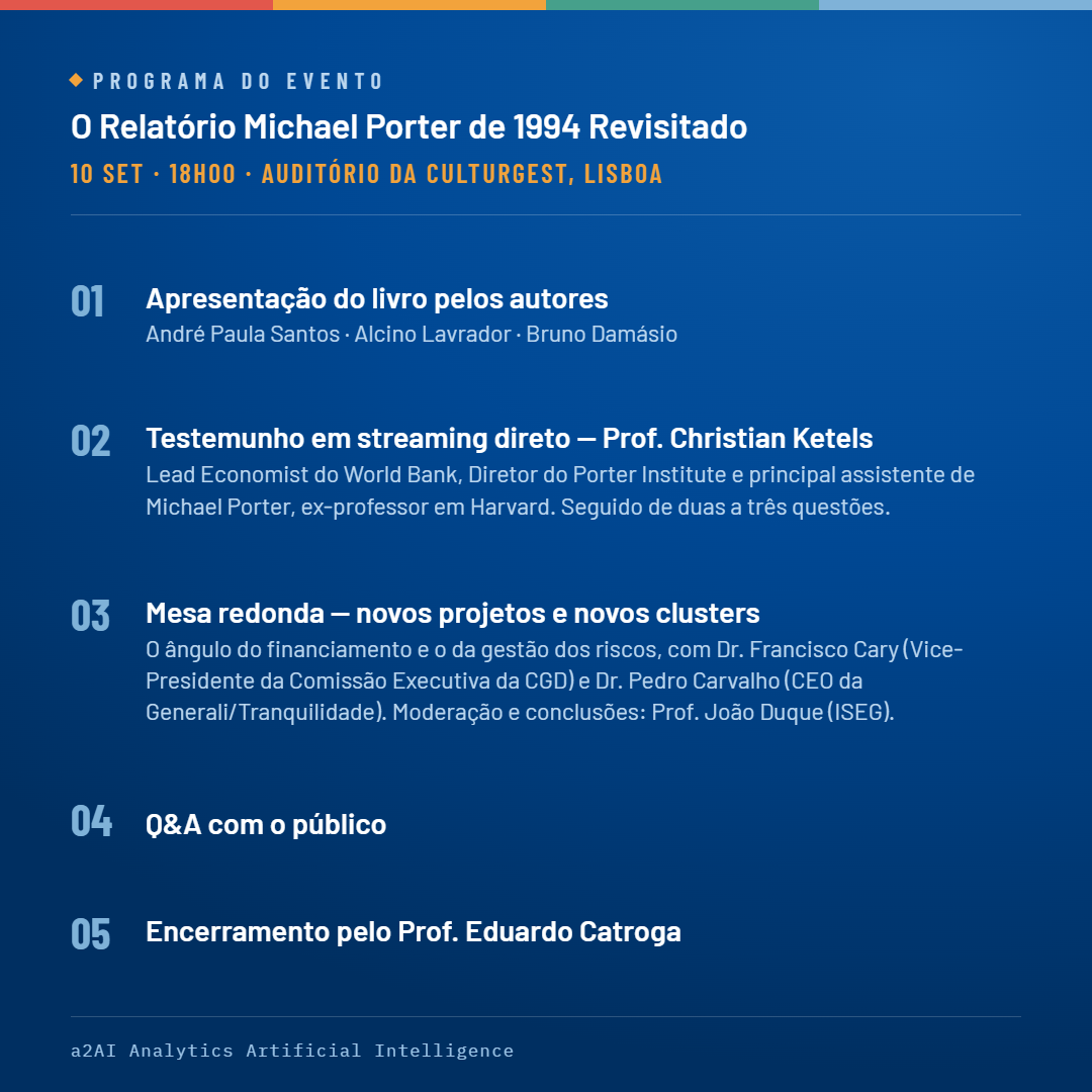Programa_O Relat&oacute;rio Michael Porter de 1994 R...